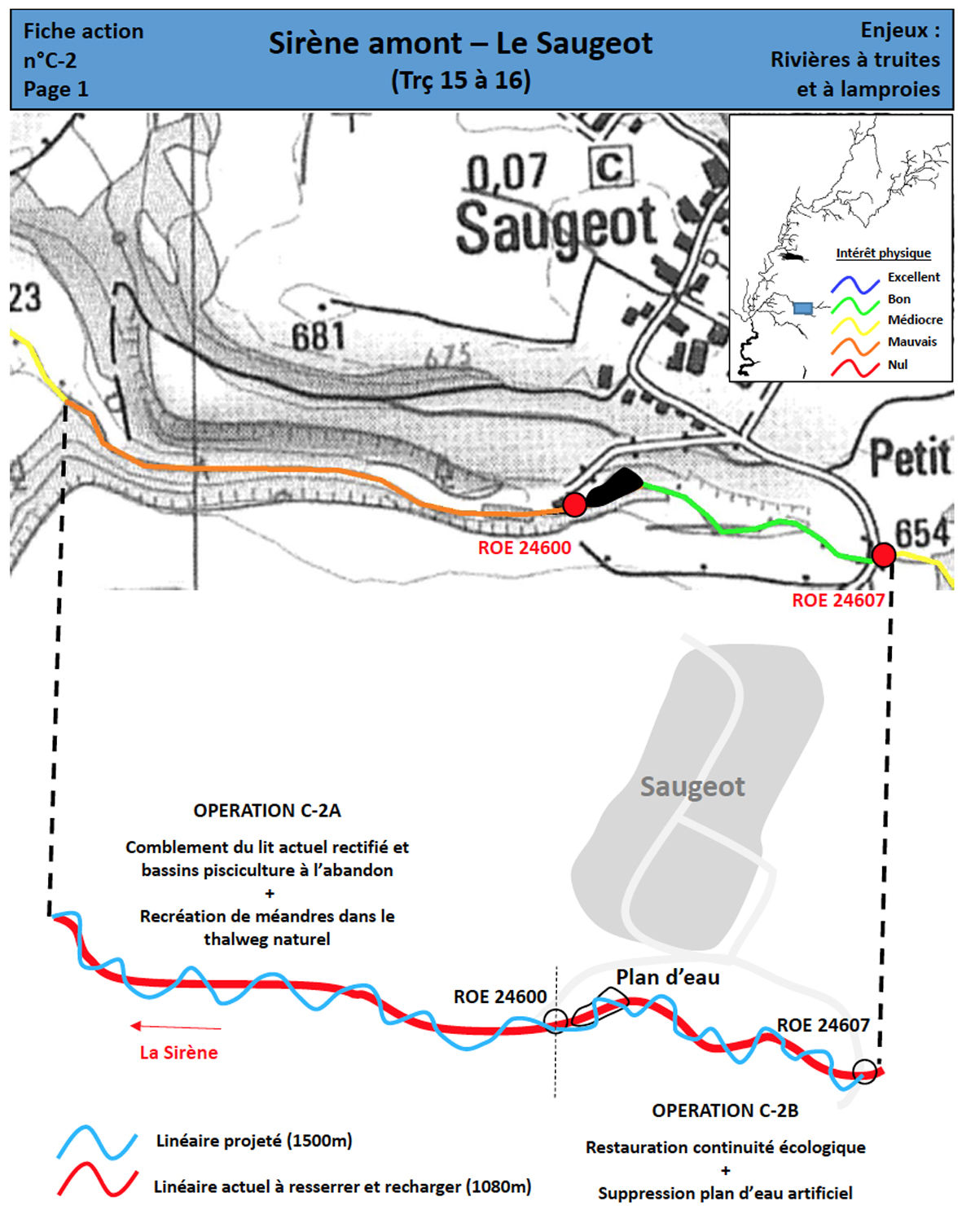 Contrat de rivière Projet Sirène amont